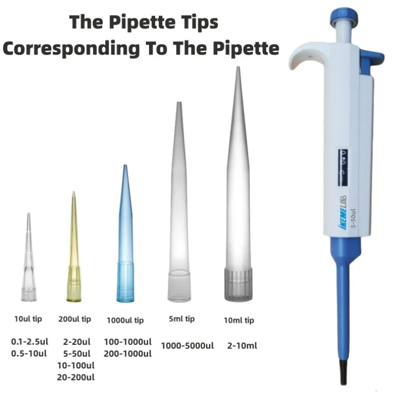IKEME Pipette Tips 10ul 200ul  - Medical Lab Supplies recensione e prezzo