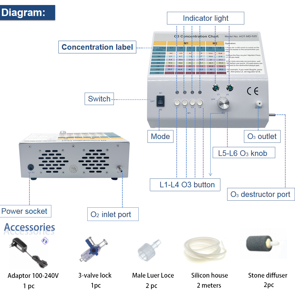Germany Technical New Design M - Medical Lab Technologist recensione e prezzo