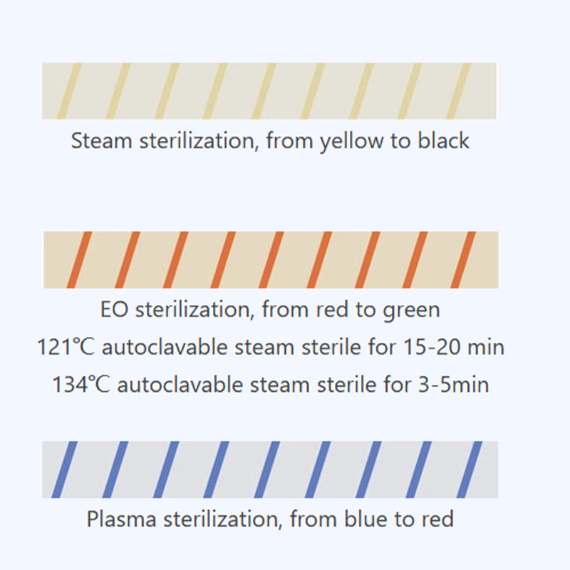 1pc Dental Sterilization Indic - Autoclave Sterilizer Dental recensione e prezzo